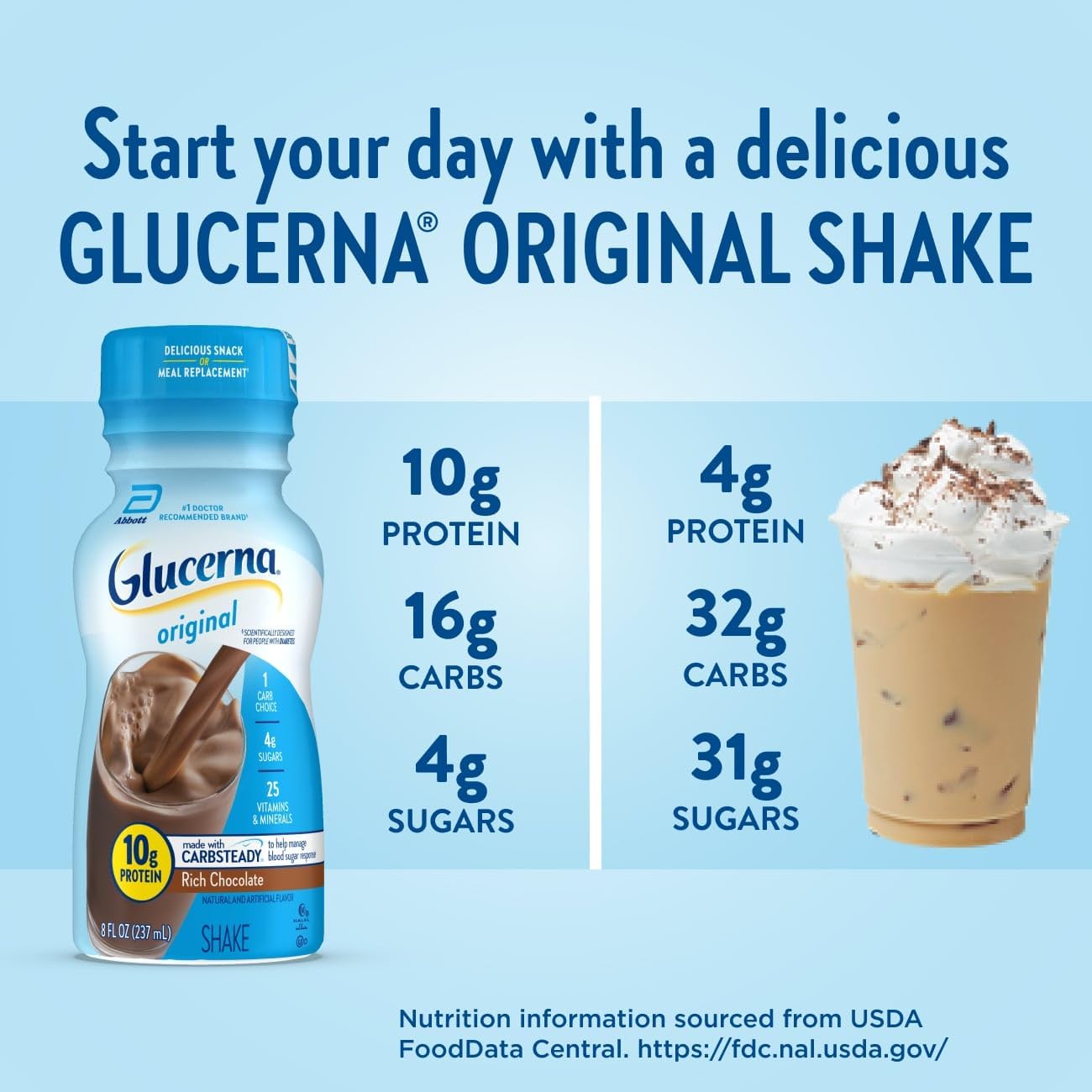 Glucerna Original Diabetes Care Shake, Rich Chocolate & Homemade Vanilla, Diabetic Meal Replacement to Support Blood Sugar Management, 10g Protein, 180 Calories, Ready to Drink, 8-fl-oz Bottle, 24 Pack