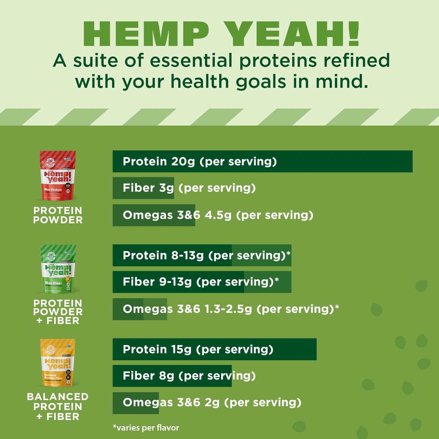 Manitoba Harvest Hemp Yeah Organic Max Fiber Protein Powder, Unsweetened, 32oz, with 13g of Fiber, 13g Protein and 2.5g Omegas 3&6 per Serving, Keto-Friendly, Preservative Free, Packaging May Vary